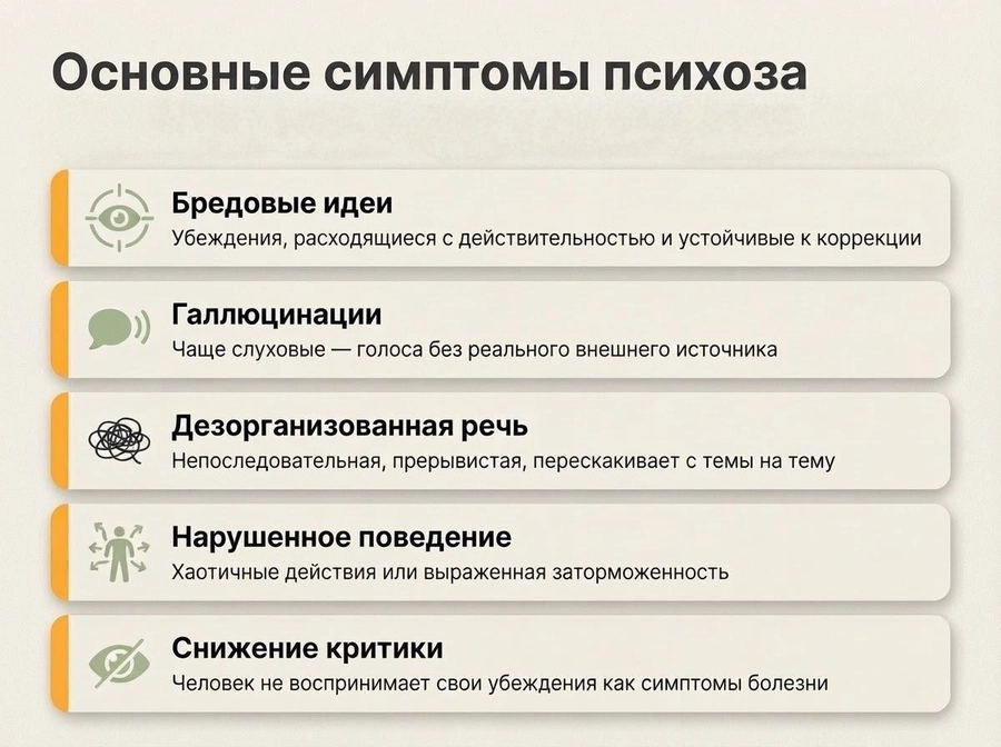 Основные симптомы психоза