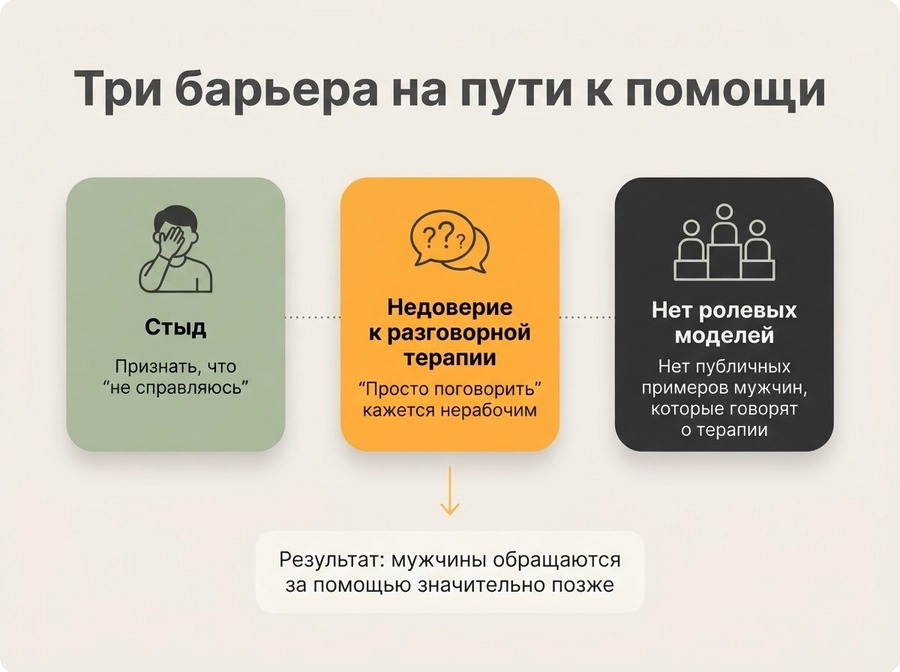 Почему мужская депрессия остаётся незамеченной