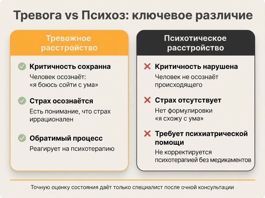 Что такое страх сойти с ума — и чем он не является